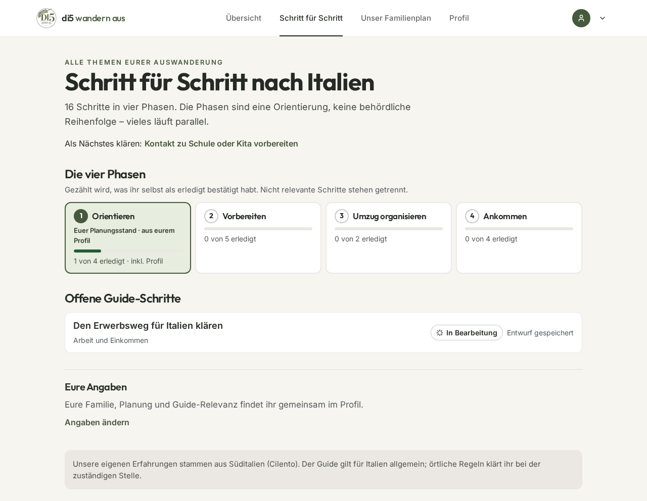 Übersicht „Schritt für Schritt nach Italien“ mit vier Phasen und offenem Schritt